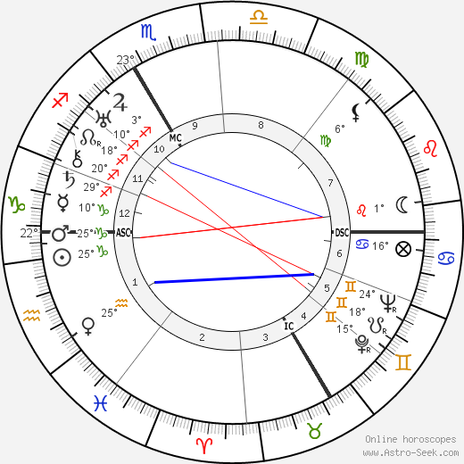 Eugen Bamann birth chart, biography, wikipedia 2024, 2025