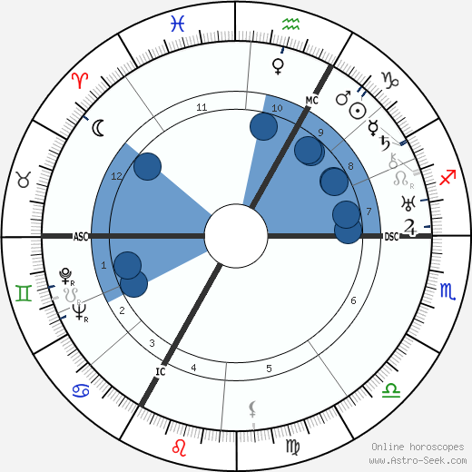 François de Menthon wikipedia, biography, birth chart, instagram François de Menthon wikipedia, horoscope, astrology, instagram