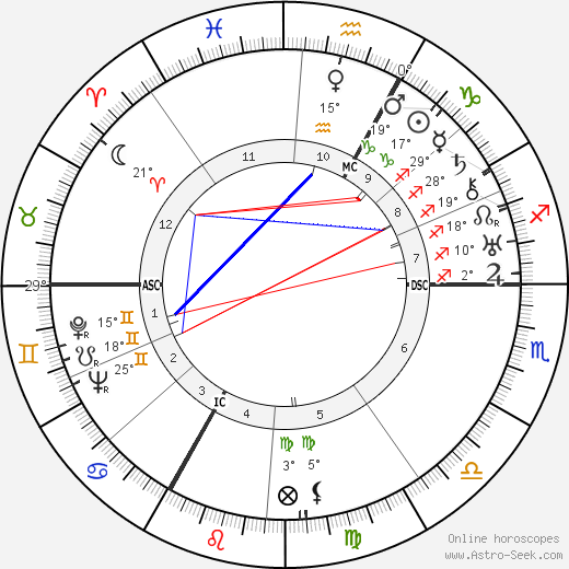 François de Menthon birth chart, biography, wikipedia 2024, 2025