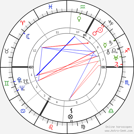 François de Menthon birth chart, François de Menthon astro natal horoscope, astrology