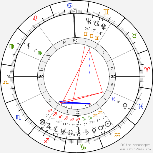 Gerhart Ellert birth chart, biography, wikipedia 2023, 2024