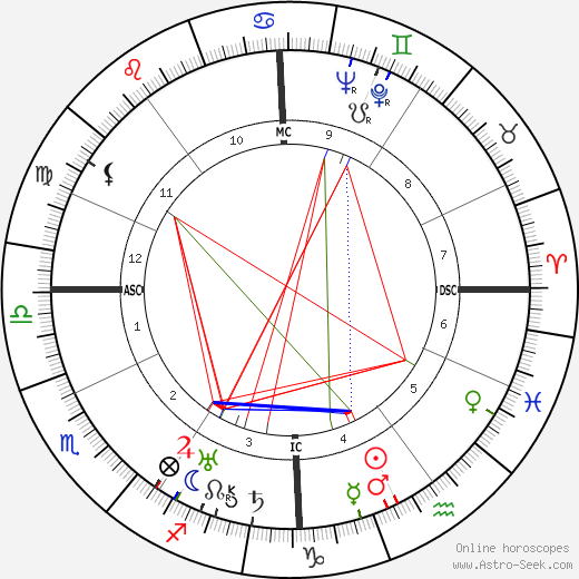 Gerhart Ellert birth chart, Gerhart Ellert astro natal horoscope, astrology