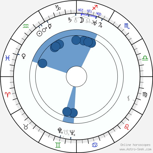 Hana Meličková horoscope, astrology, sign, zodiac, date of birth, instagram