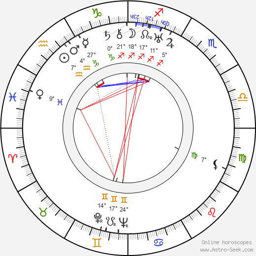 Hana Meličková birth chart, biography, wikipedia 2024, 2025