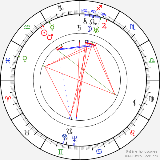 Hana Meličková birth chart, Hana Meličková astro natal horoscope, astrology