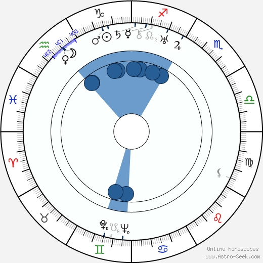 Ida Peitsalo horoscope, astrology, sign, zodiac, date of birth, instagram