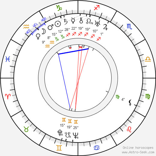 Ida Peitsalo birth chart, biography, wikipedia 2024, 2025