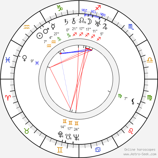 Ivan Ivanov-Vano birth chart, biography, wikipedia 2024, 2025