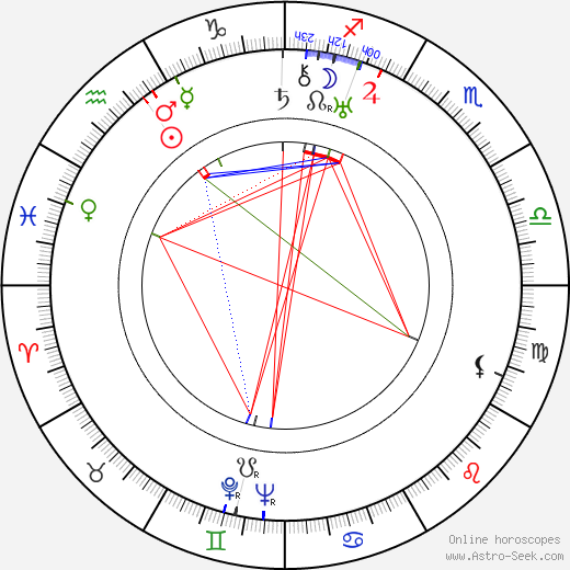 Ivan Ivanov-Vano birth chart, Ivan Ivanov-Vano astro natal horoscope, astrology