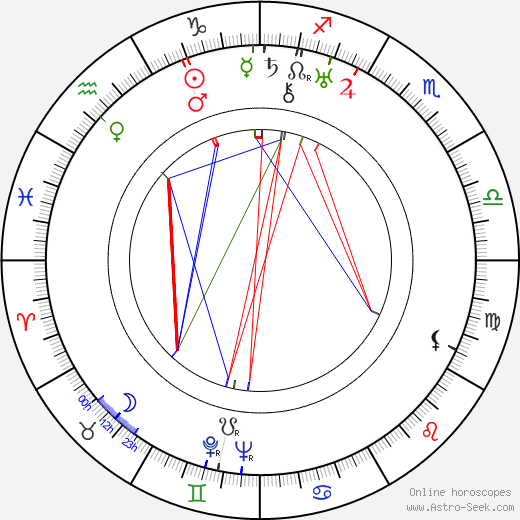 Jean Gehret birth chart, Jean Gehret astro natal horoscope, astrology