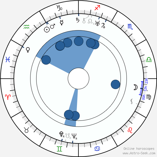 Luigi Chiarini wikipedia, horoscope, astrology, instagram