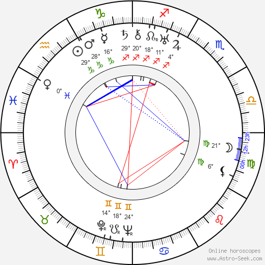 Luigi Chiarini birth chart, biography, wikipedia 2024, 2025
