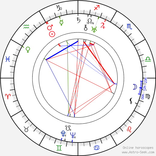 Luigi Chiarini birth chart, Luigi Chiarini astro natal horoscope, astrology