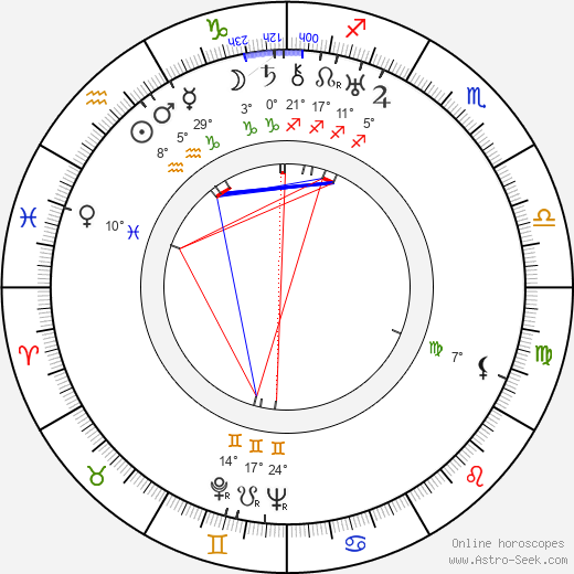 Mahlon Merrick birth chart, biography, wikipedia 2023, 2024