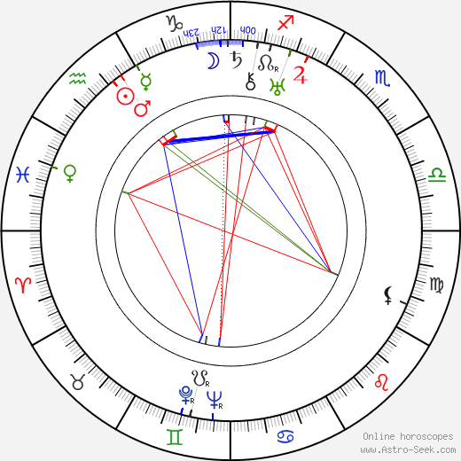 Mahlon Merrick birth chart, Mahlon Merrick astro natal horoscope, astrology