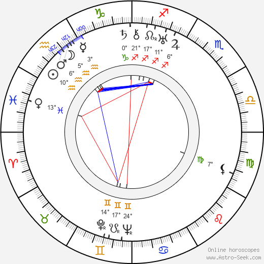Martita Hunt birth chart, biography, wikipedia 2024, 2025
