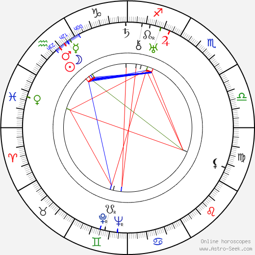 Martita Hunt birth chart, Martita Hunt astro natal horoscope, astrology