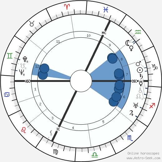 Maurice Jaubert Oroscopo, astrologia, Segno, zodiac, Data di nascita, instagram