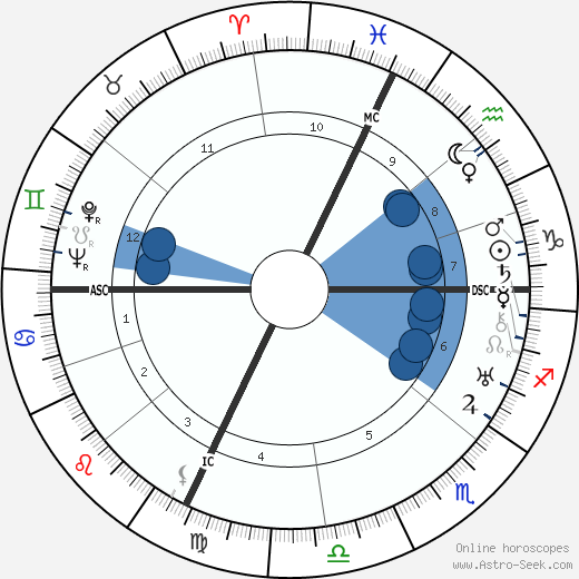 Maurice Jaubert wikipedia, horoscope, astrology, instagram