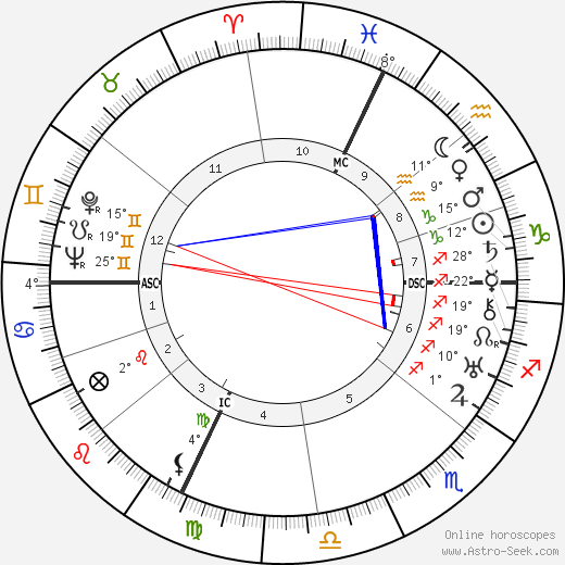 Maurice Jaubert birth chart, biography, wikipedia 2024, 2025