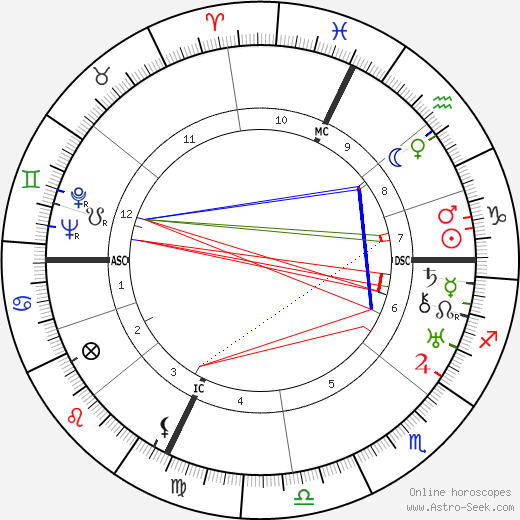 Maurice Jaubert birth chart, Maurice Jaubert astro natal horoscope, astrology