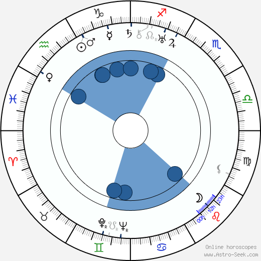 Pál Homokay horoscope, astrology, sign, zodiac, date of birth, instagram