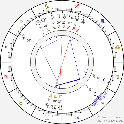 Pál Homokay birth chart, biography, wikipedia 2024, 2025