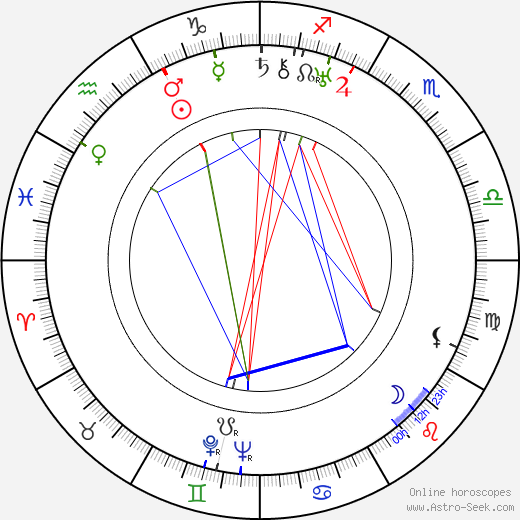 Pál Homokay birth chart, Pál Homokay astro natal horoscope, astrology