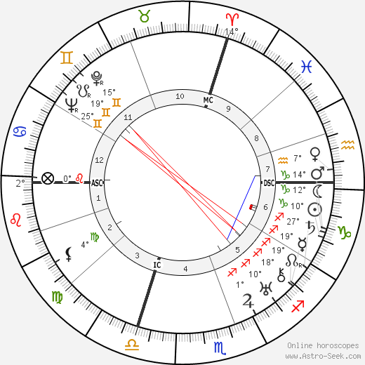 Paola Borboni birth chart, biography, wikipedia 2024, 2025