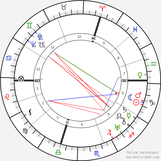 Paola Borboni birth chart, Paola Borboni astro natal horoscope, astrology