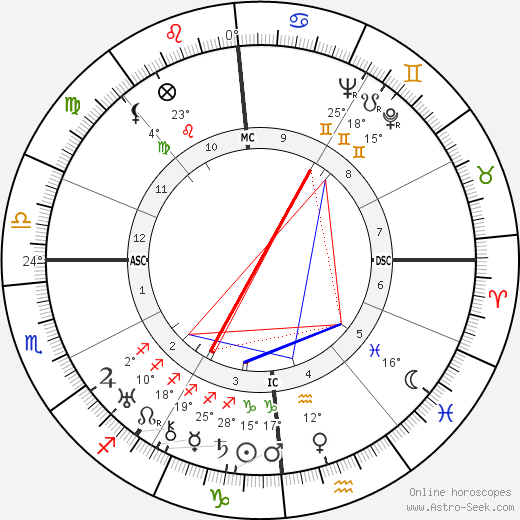 Pierre Octave Ferroud birth chart, biography, wikipedia 2024, 2025