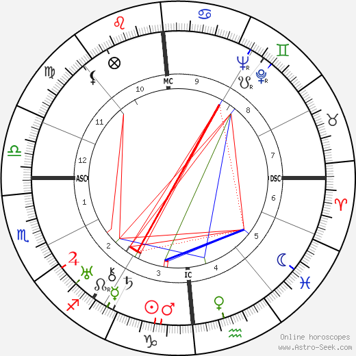 Pierre Octave Ferroud birth chart, Pierre Octave Ferroud astro natal horoscope, astrology