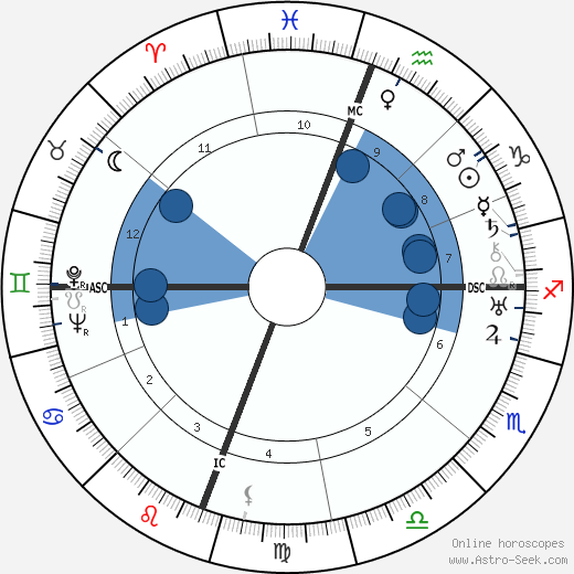 Richard Halliburton horoscope, astrology, sign, zodiac, date of birth, instagram