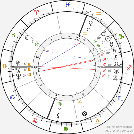 Richard Halliburton birth chart, biography, wikipedia 2024, 2025