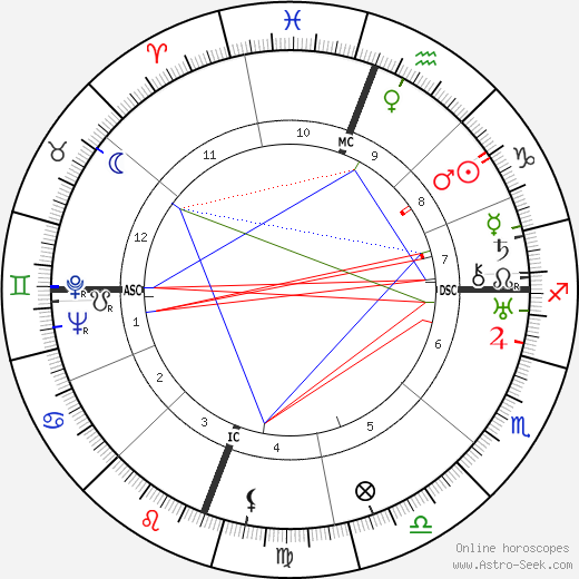 Richard Halliburton birth chart, Richard Halliburton astro natal horoscope, astrology