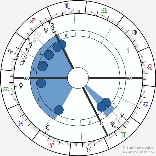 Robert Le Vigan wikipedia, biography, birth chart, instagram Robert Le Vigan wikipedia, horoscope, astrology, instagram