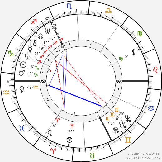 Robert Le Vigan birth chart, biography, wikipedia 2023, 2024