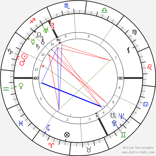 Robert Le Vigan birth chart, Robert Le Vigan astro natal horoscope, astrology