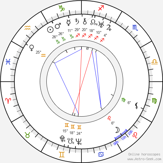 Sid Rogell birth chart, biography, wikipedia 2024, 2025