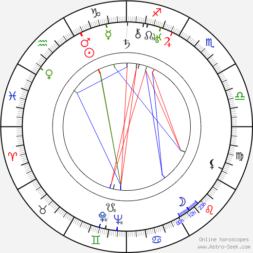 Sid Rogell birth chart, Sid Rogell astro natal horoscope, astrology