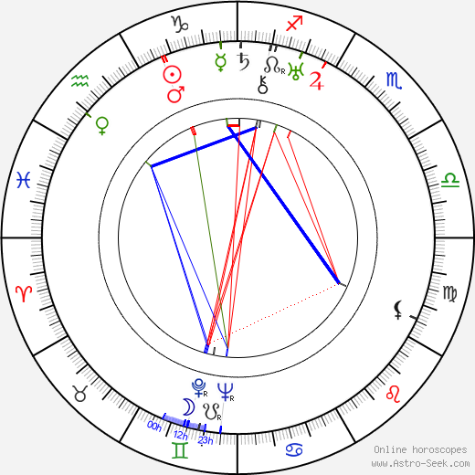 Siegfried Schürenberg birth chart, Siegfried Schürenberg astro natal horoscope, astrology