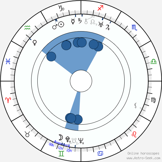 Väinö Hannikainen wikipedia, biography, birth chart, instagram Väinö Hannikainen wikipedia, horoscope, astrology, instagram