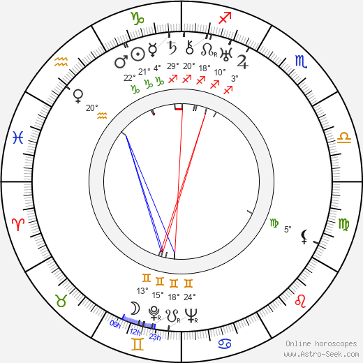 Väinö Hannikainen birth chart, biography, wikipedia 2024, 2025