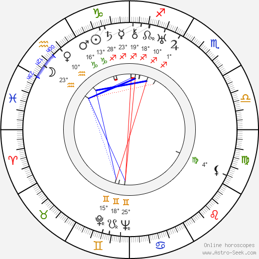 Valja Petrová birth chart, biography, wikipedia 2024, 2025
