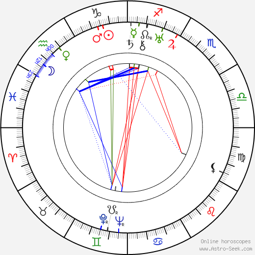 Valja Petrová birth chart, Valja Petrová astro natal horoscope, astrology