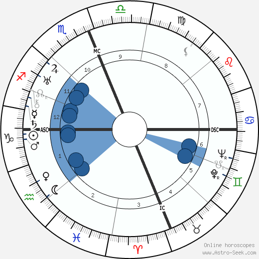 Vincent R. Impellitteri horoscope, astrology, sign, zodiac, date of birth, instagram