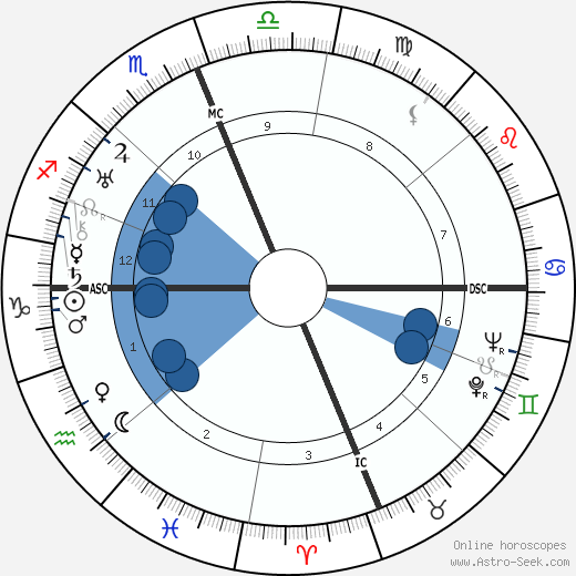 Vincent R. Impellitteri wikipedia, biography, birth chart, instagram Vincent R. Impellitteri wikipedia, horoscope, astrology, instagram
