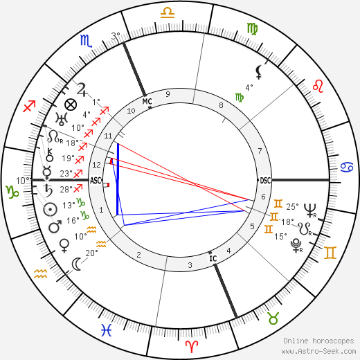 Vincent R. Impellitteri birth chart, biography, wikipedia 2024, 2025