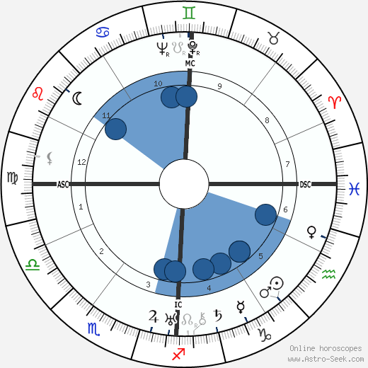 Wally Toscanini wikipedia, horoscope, astrology, instagram