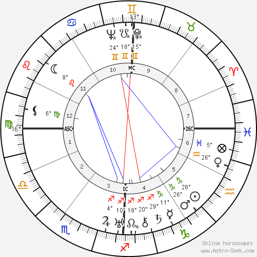 Wally Toscanini birth chart, biography, wikipedia 2023, 2024